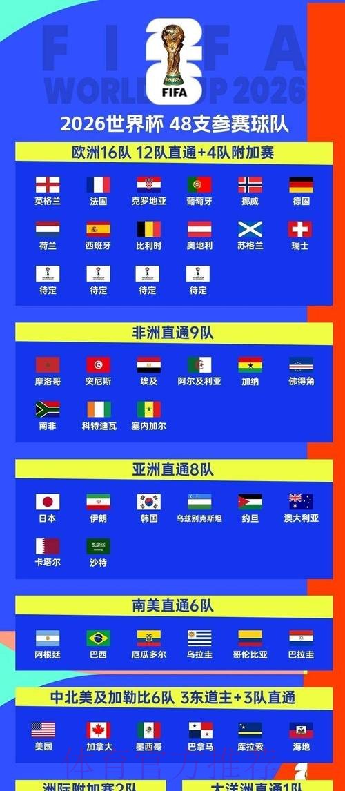 2026世界杯比赛时间完整版观看指南官网入口