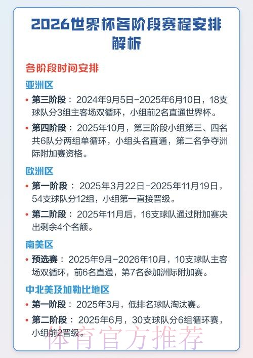全面解读世界杯比赛安排时间表 全面解读世界杯比赛安排时间表