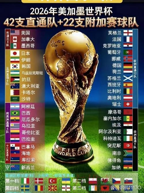 2026世界杯参赛球队实力全面评估