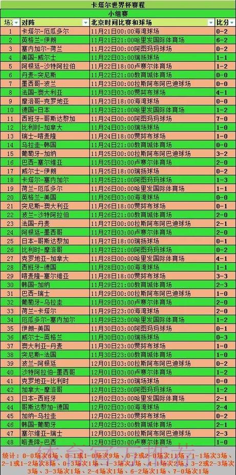 2026世界杯小组赛赛程实时更新赛事详情在哪里看 2026世界杯小组赛赛程实时更新赛事详情在哪里看